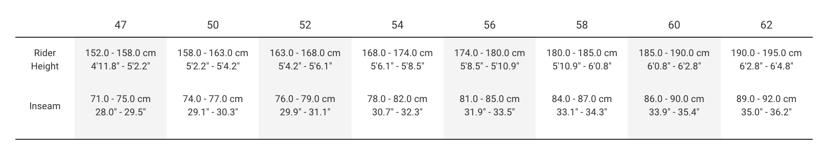 Sizing