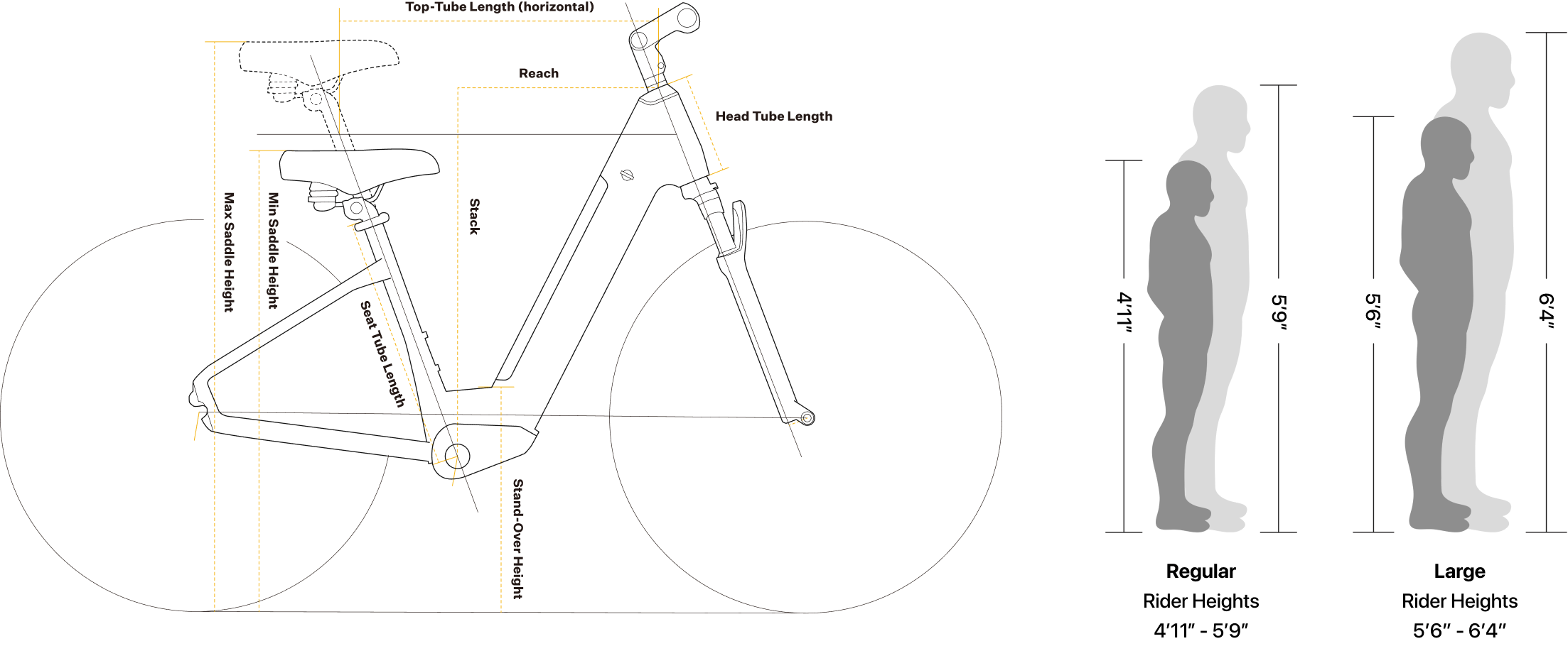 Geometry