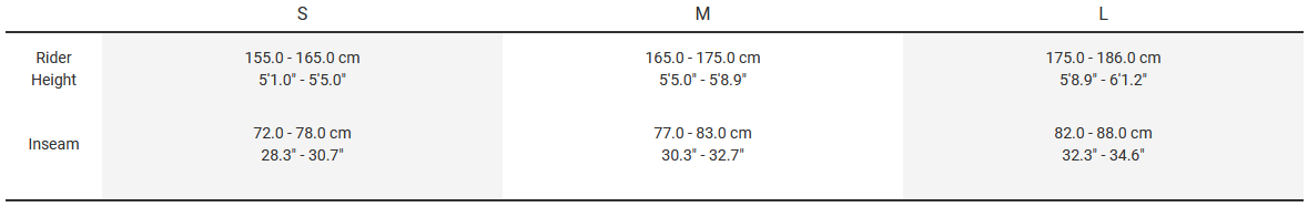 Sizing