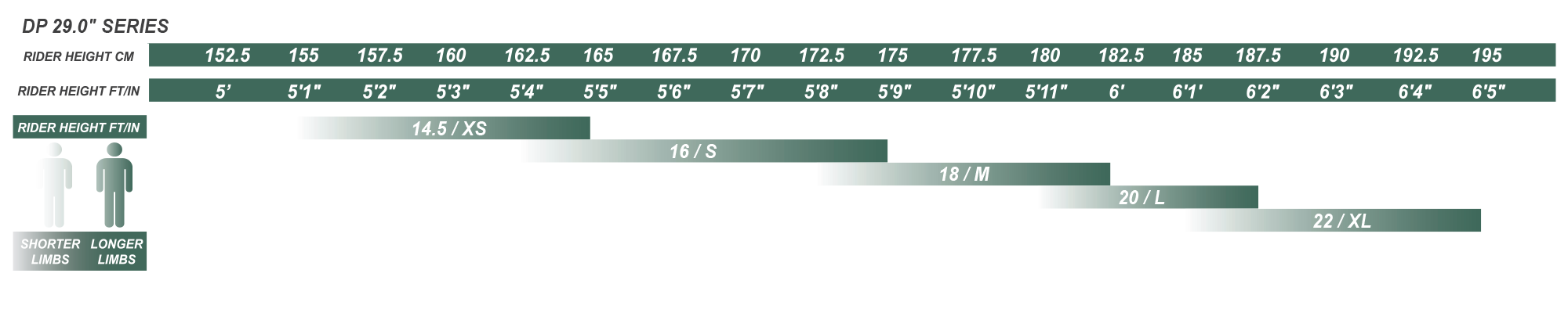 Sizing